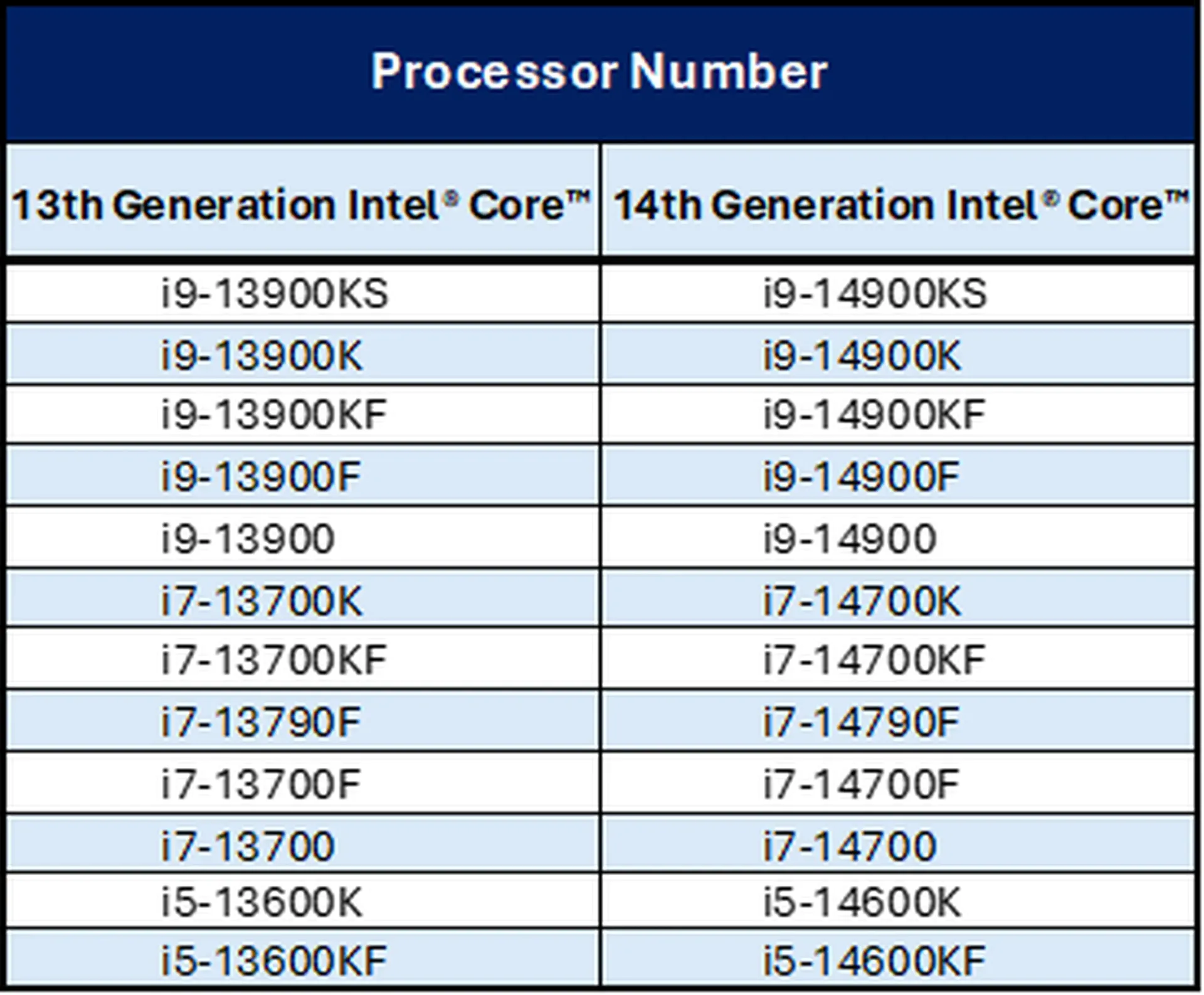 The latest information and updates on Intel’s crashing 13th and 14th generation Raptor Lake CPUs